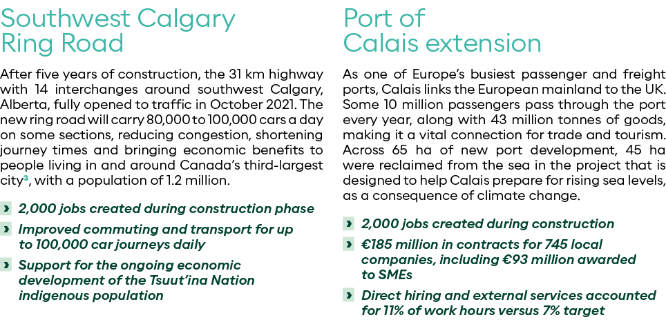Southwest Calgary Ring Road After five years of construction, the 31 km highway with 14 interchanges around southwest   
