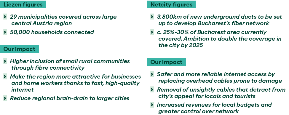 Liezen figures   29 municipalities covered across large central Austria region   50,000 households connected Our Impa   