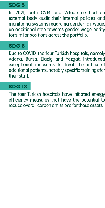SDG 5 In 2021, both CNM and Velodrome had an external body audit their internal policies and monitoring systems regar   