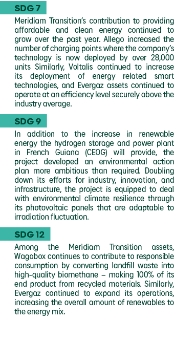 SDG 7 Meridiam Transition s contribution to providing affordable and clean energy  continued to grow over the past ye   
