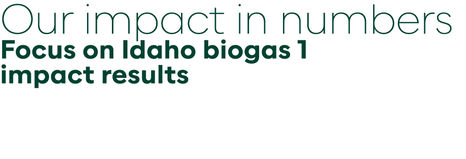 Our impact in numbers Focus on Idaho biogas 1 impact results 