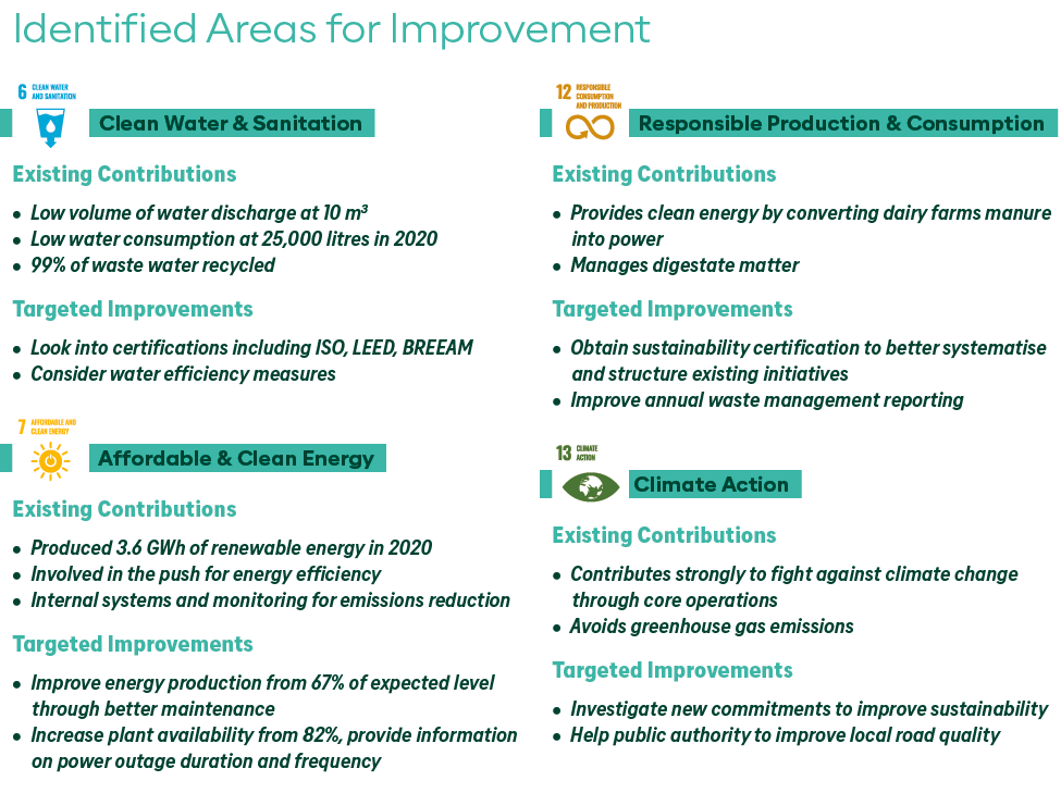 Identified Areas for Improvement  Clean Water & Sanitation Existing Contributions   Low volume of water discharge at    