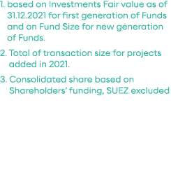 1   based on Investments Fair value as of 31 12 2021 for first generation of Funds and on Fund Size for new generatio   