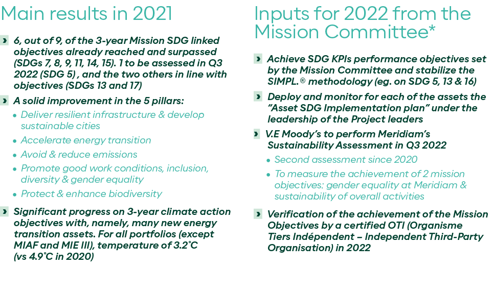 Main results in 2021     6, out of 9, of the 3-year Mission SDG linked objectives already reached and surpassed (SDGs   
