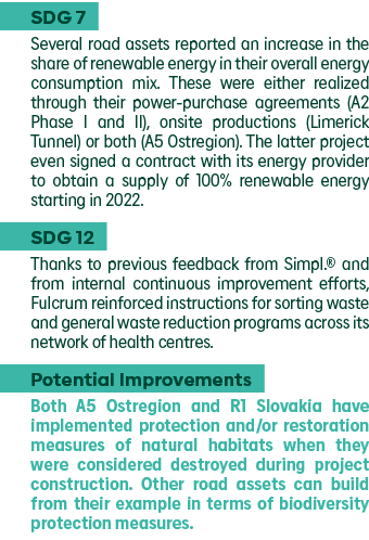 SDG 7 Several road assets reported an increase in the share of renewable energy in their overall energy consumption m   