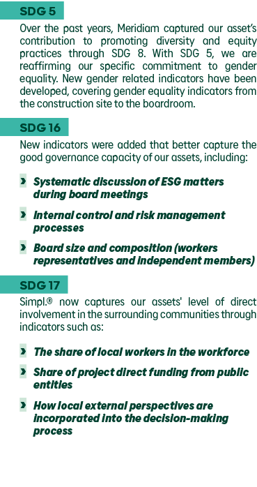SDG 5 Over the past years, Meridiam captured our asset s contribution to promoting diversity and equity practices thr   