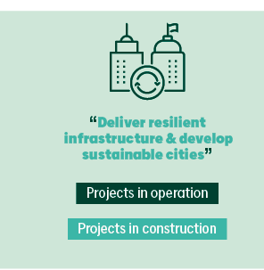   Deliver resilient infrastructure & develop sustainable cities  Projects in operation Projects in construction